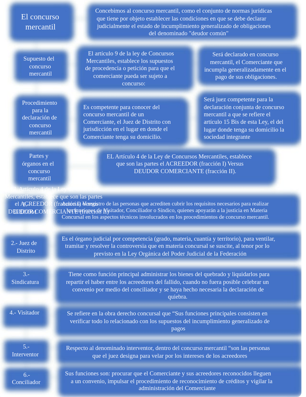 Entregavle 2 derecho corporativo.docx_d7dwz4n24e1_page2