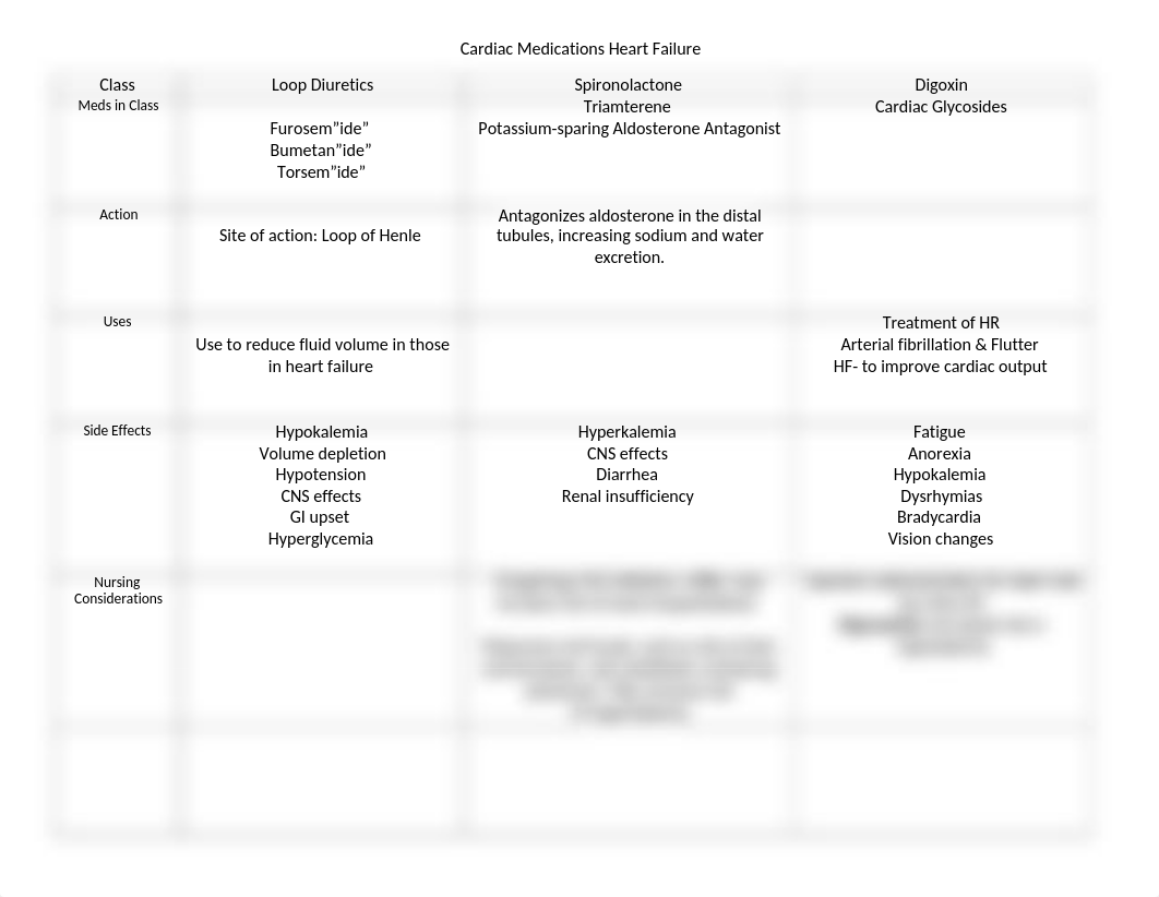 Cardiac DItty Grid Heart Failure (2).docx_d7e2w6cm1iy_page1