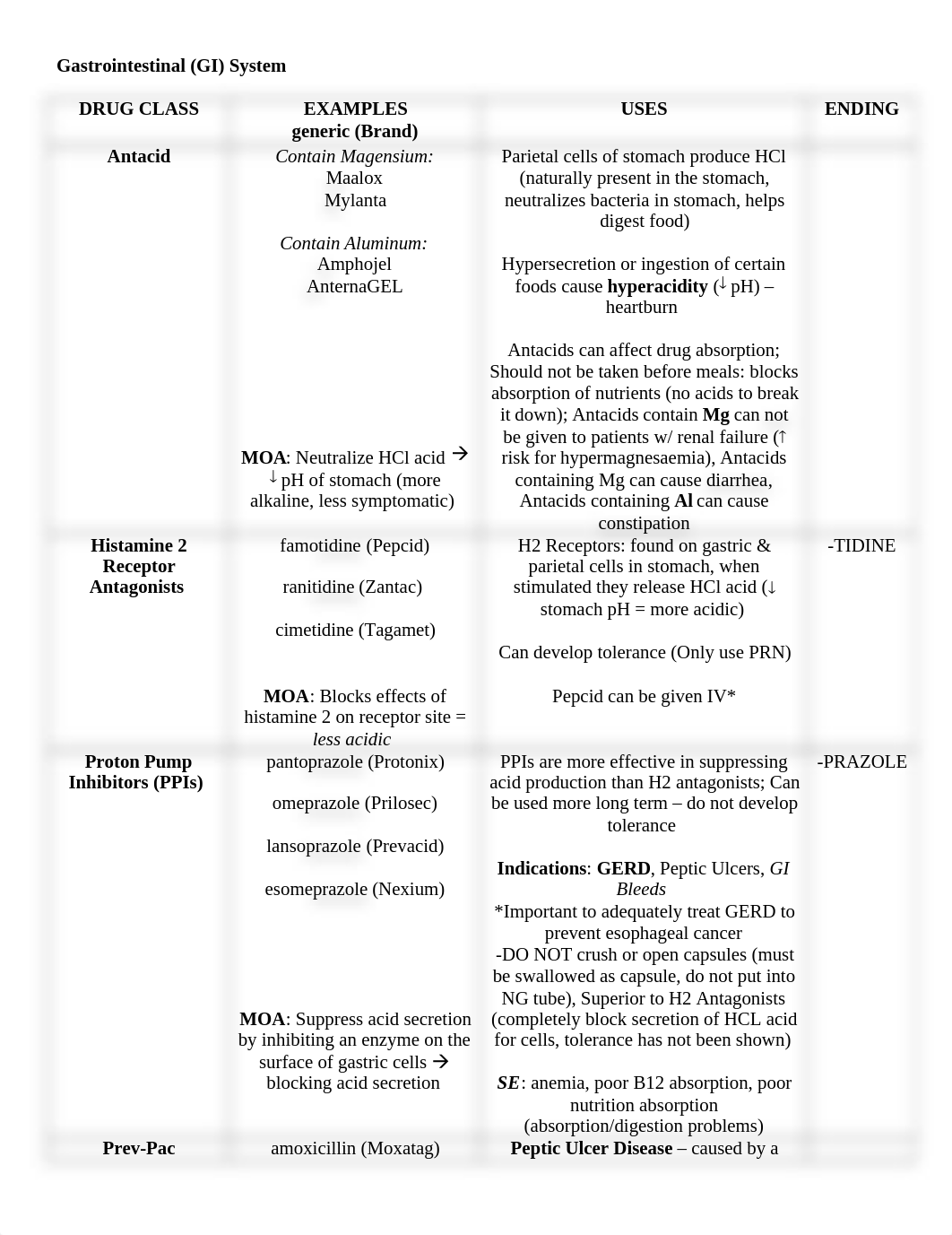 Drug Classes 3.docx_d7e52z34yoq_page1