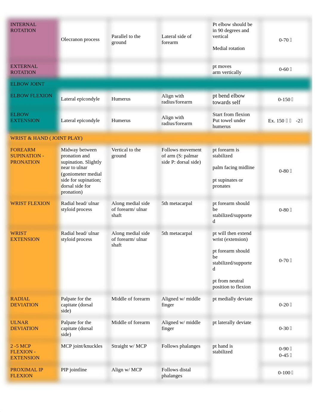 GONIOMETRY.pdf_d7e85dvrear_page2