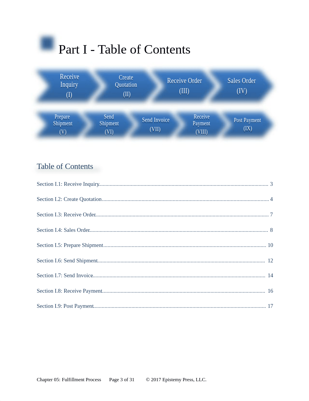 Ch.05-02 Fulfillment Process - MCC V5.2.docx_d7e8l9xkdf7_page3