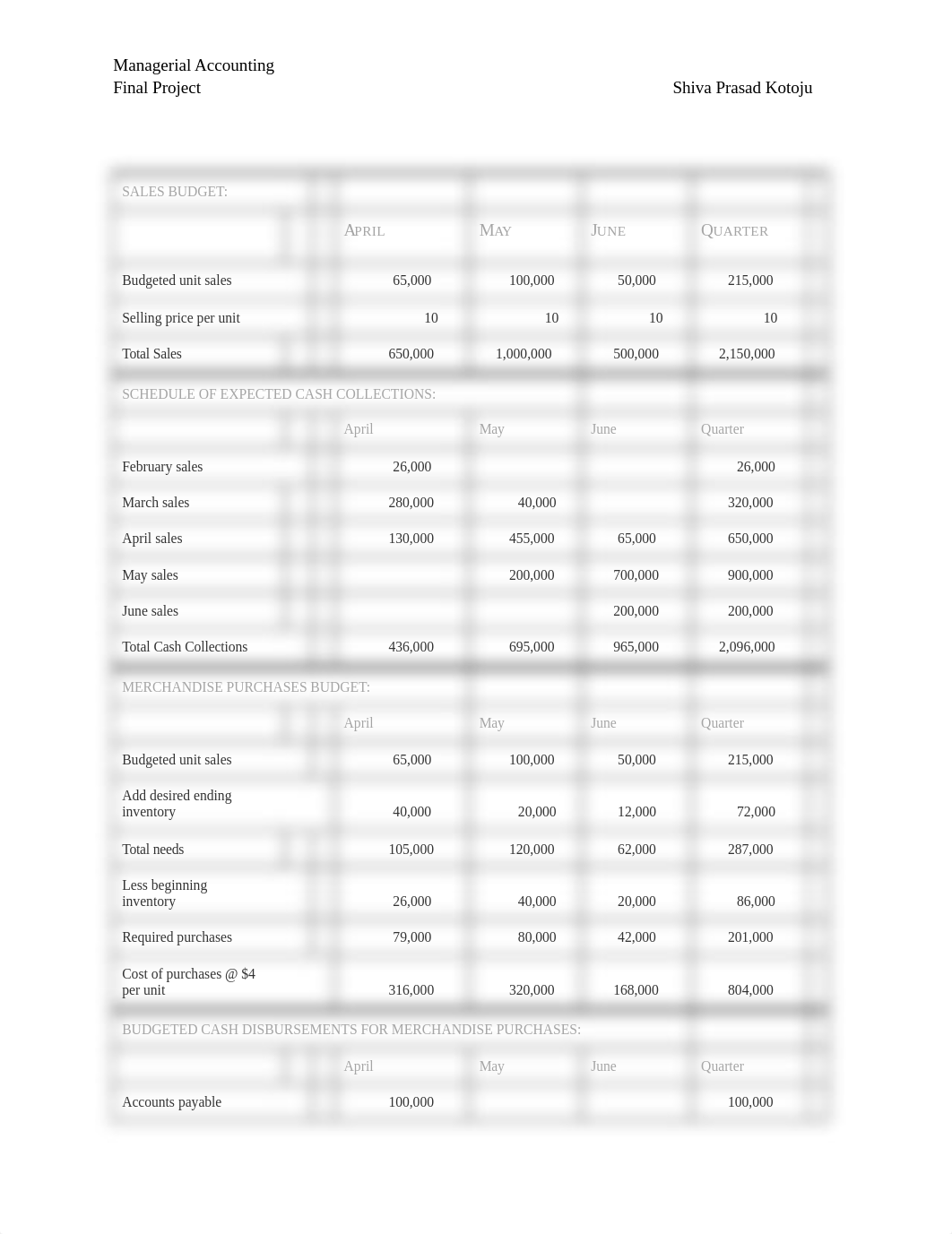 FinalProject_ManagerialAccounting.docx_d7eec6yyxz4_page1