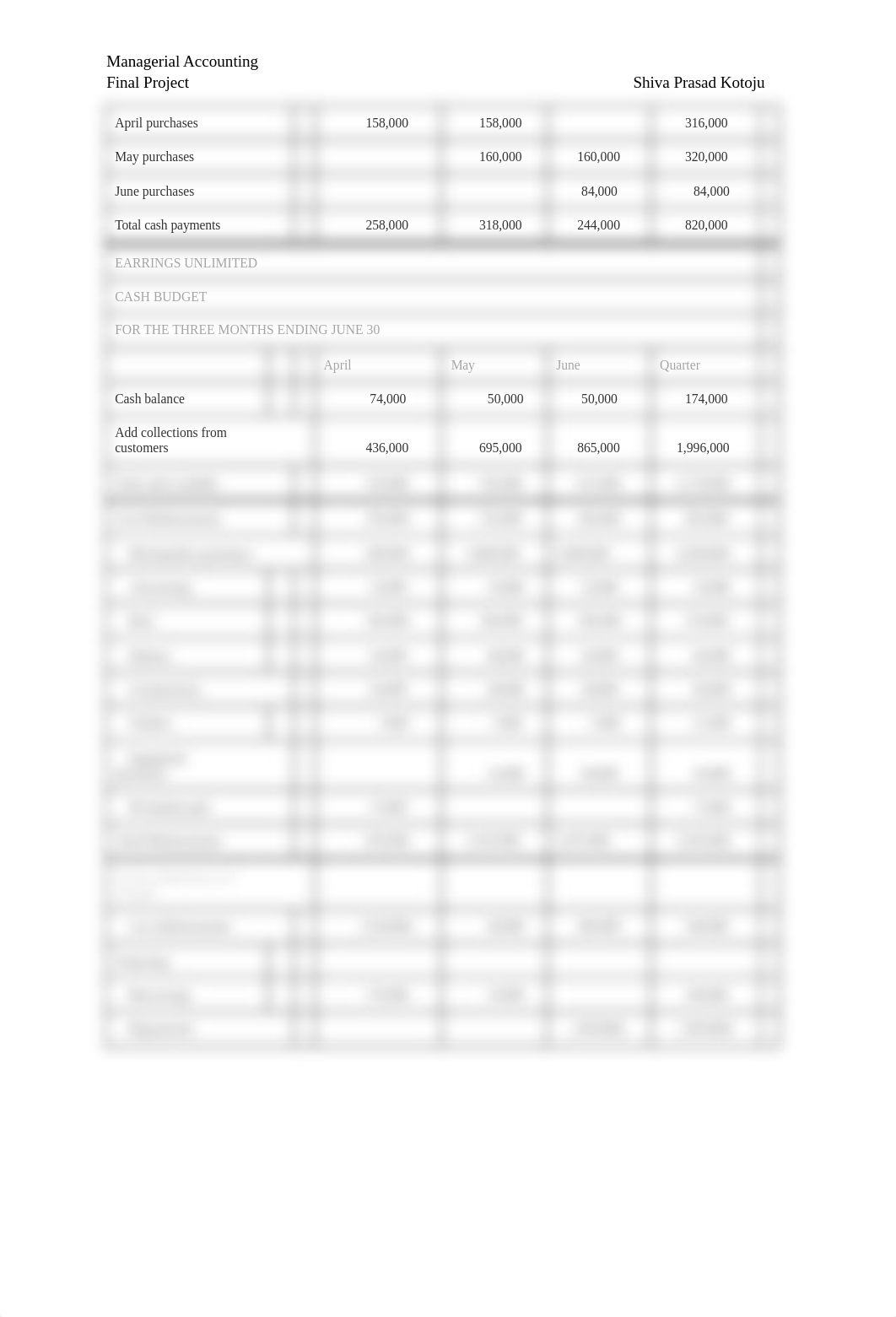 FinalProject_ManagerialAccounting.docx_d7eec6yyxz4_page2