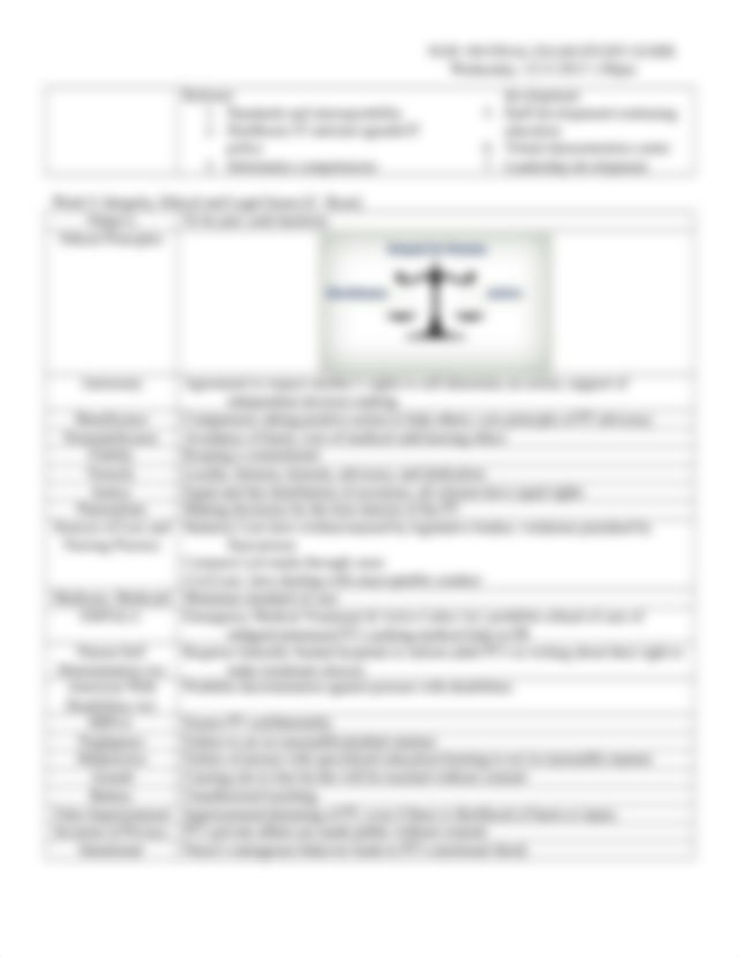 NUR 190 Final Study Guide_d7eeutixbp6_page3