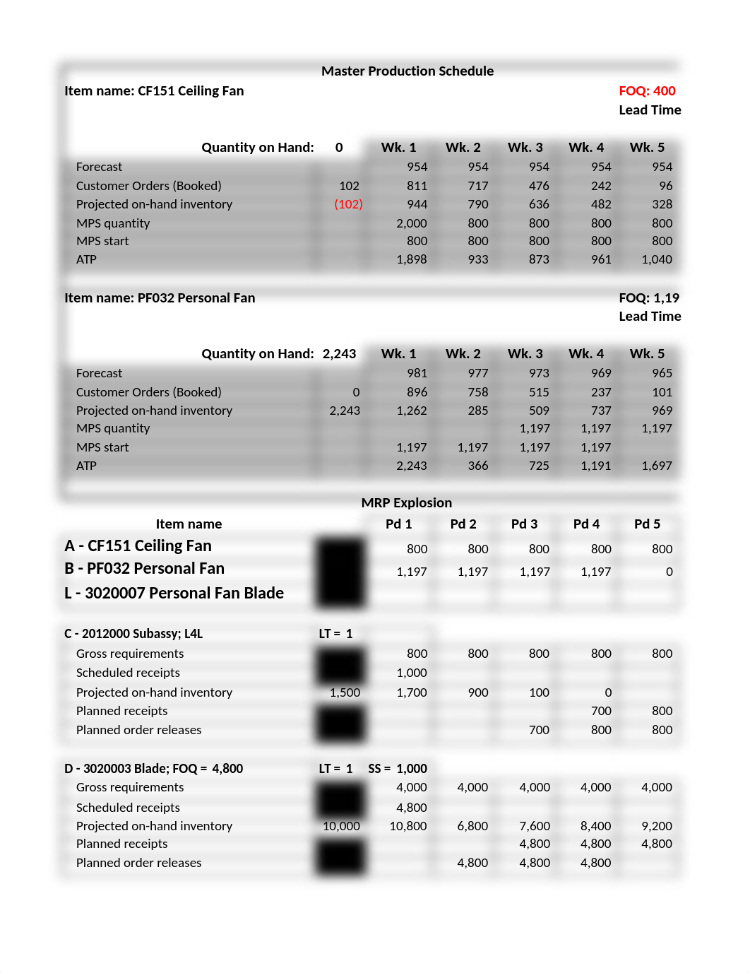 Week 5-MRP Explosion -Business Brief Jaffar, Issam, Badar, Abdullah  (Group A).xls_d7ef5cgy4o8_page1