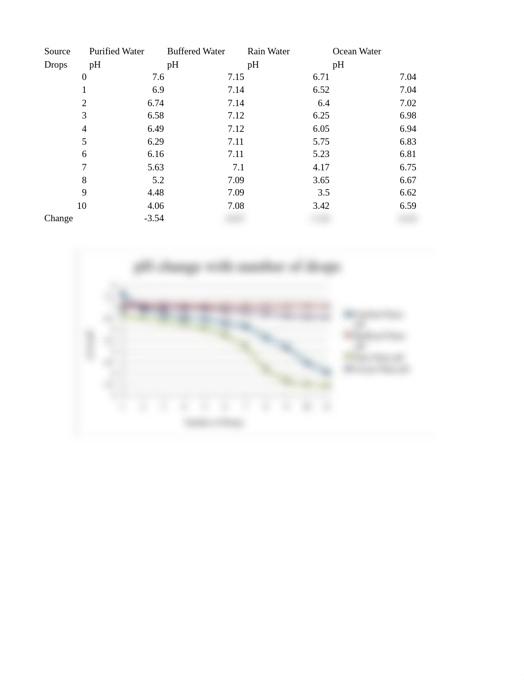 pH-Lab_d7eimhq8ap8_page1