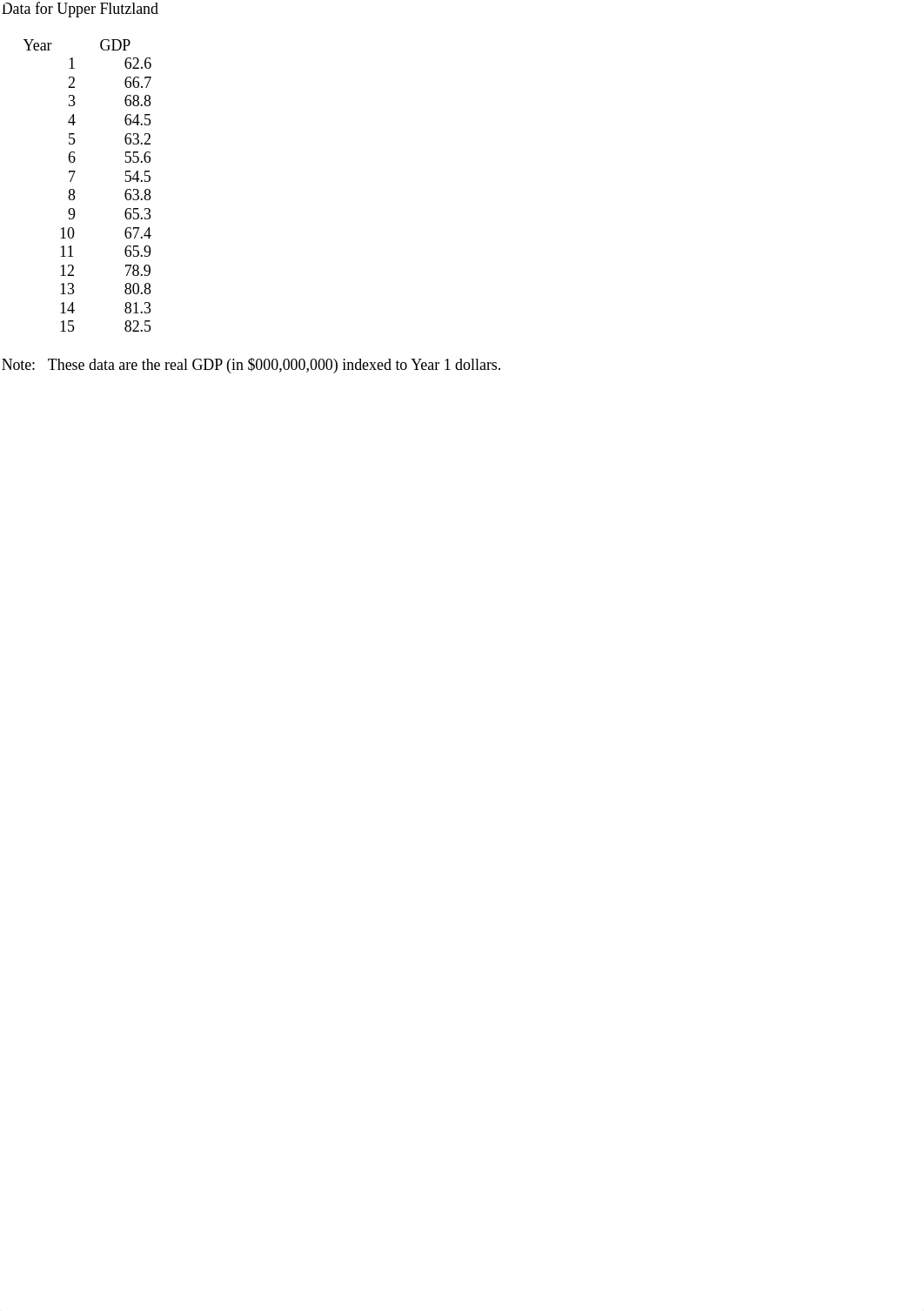 Forecasting_Homework_d7ek078cp0g_page5