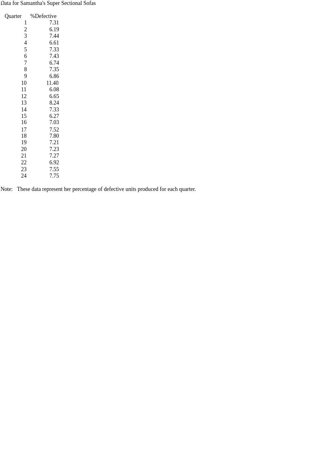 Forecasting_Homework_d7ek078cp0g_page1