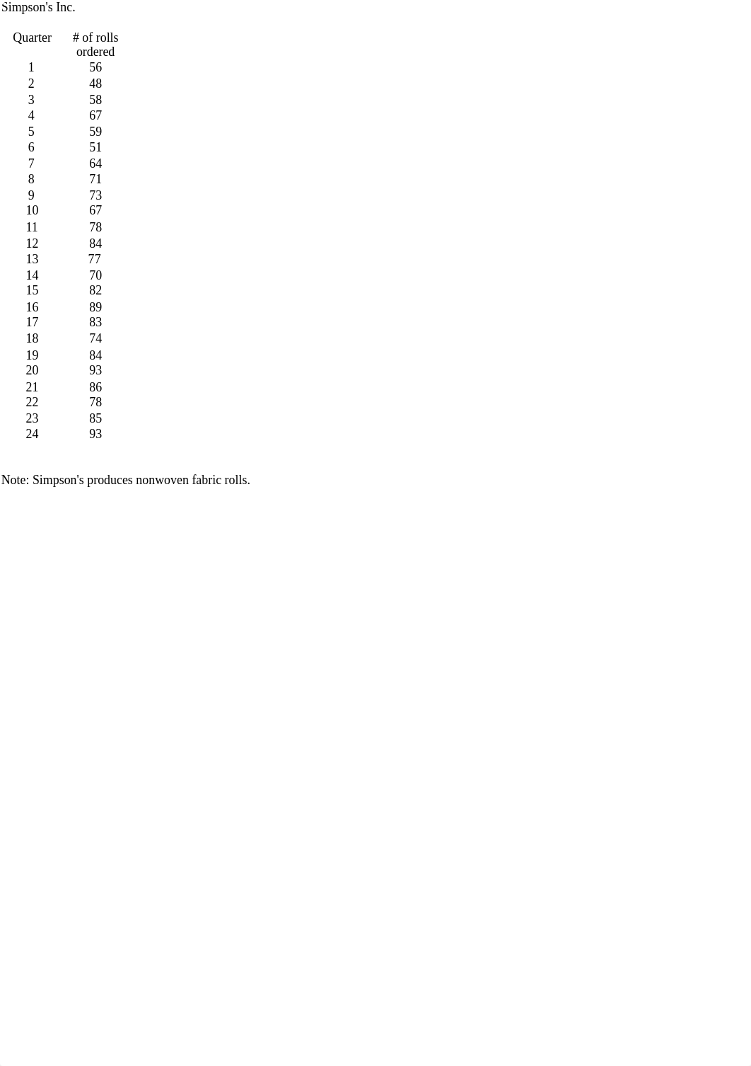 Forecasting_Homework_d7ek078cp0g_page3