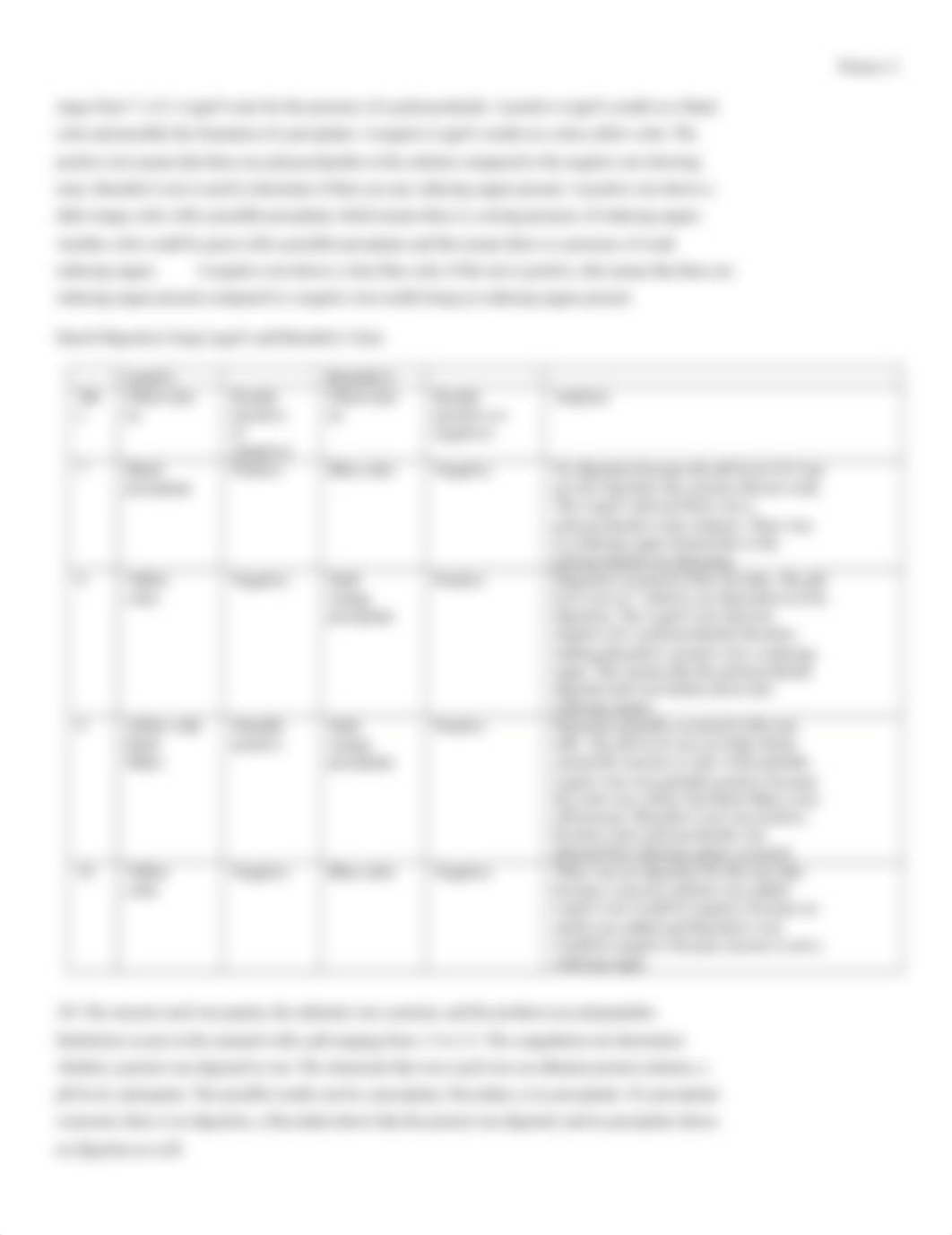 chemical aspects of digestion lab.docx_d7equlnj300_page2