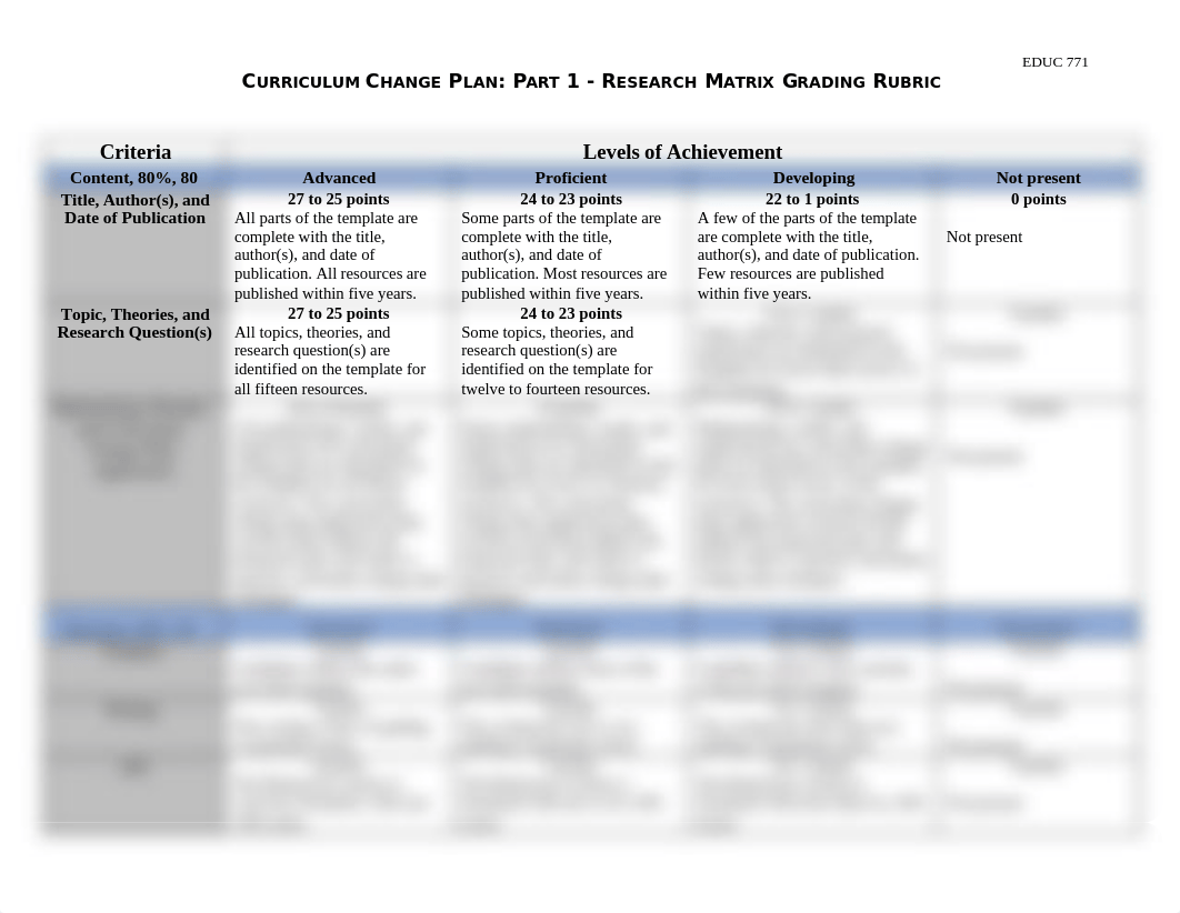 EDUC 771 Curriculum Change Plan Part 1 - Research Matrix Grading Rubric.docx_d7et1vyarr4_page1