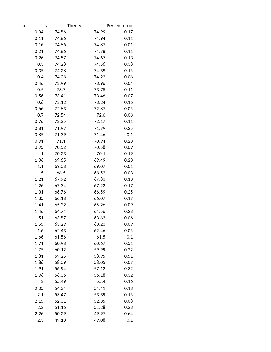 Lab2-Data Ryan Vrabel.xls_d7eze6nwnlj_page1