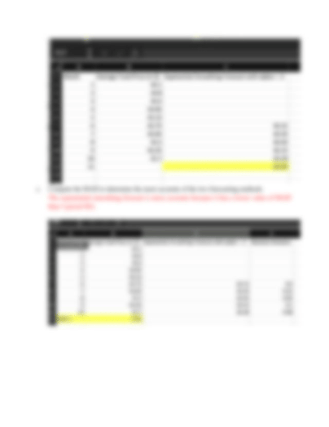 Assignment-Chapter 13-Spring 2022-Demand Forecasting Methods-1.docx_d7ezx09z3h8_page2