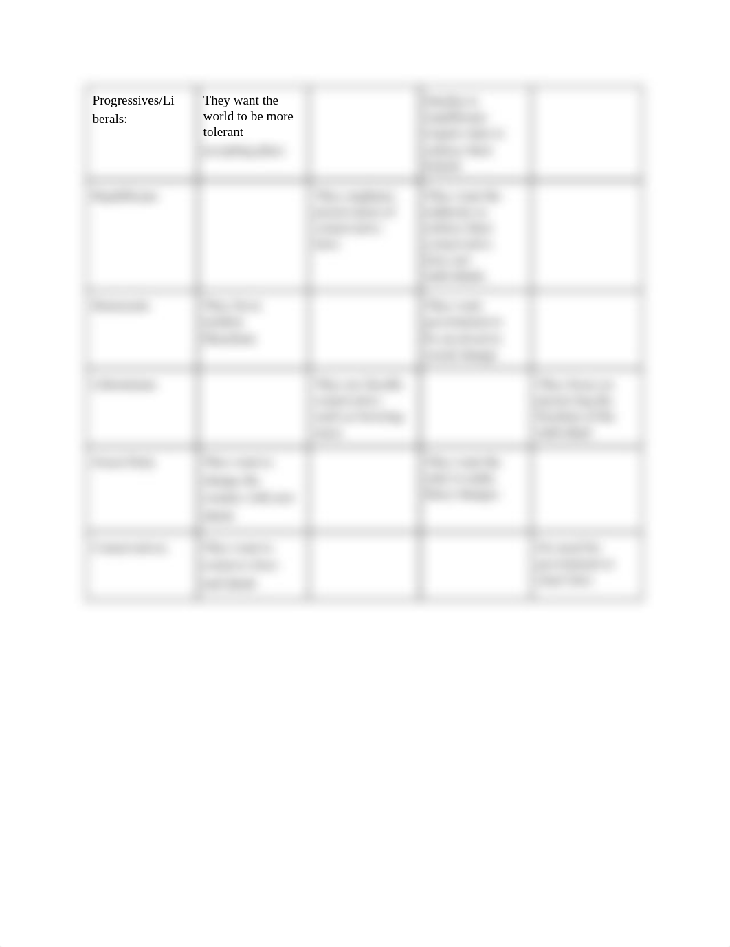 Political Spectrum .pdf_d7f7br62sr9_page3