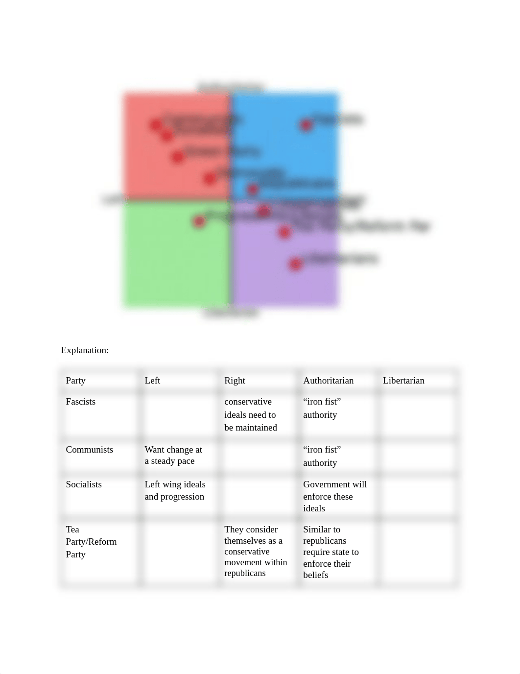 Political Spectrum .pdf_d7f7br62sr9_page2