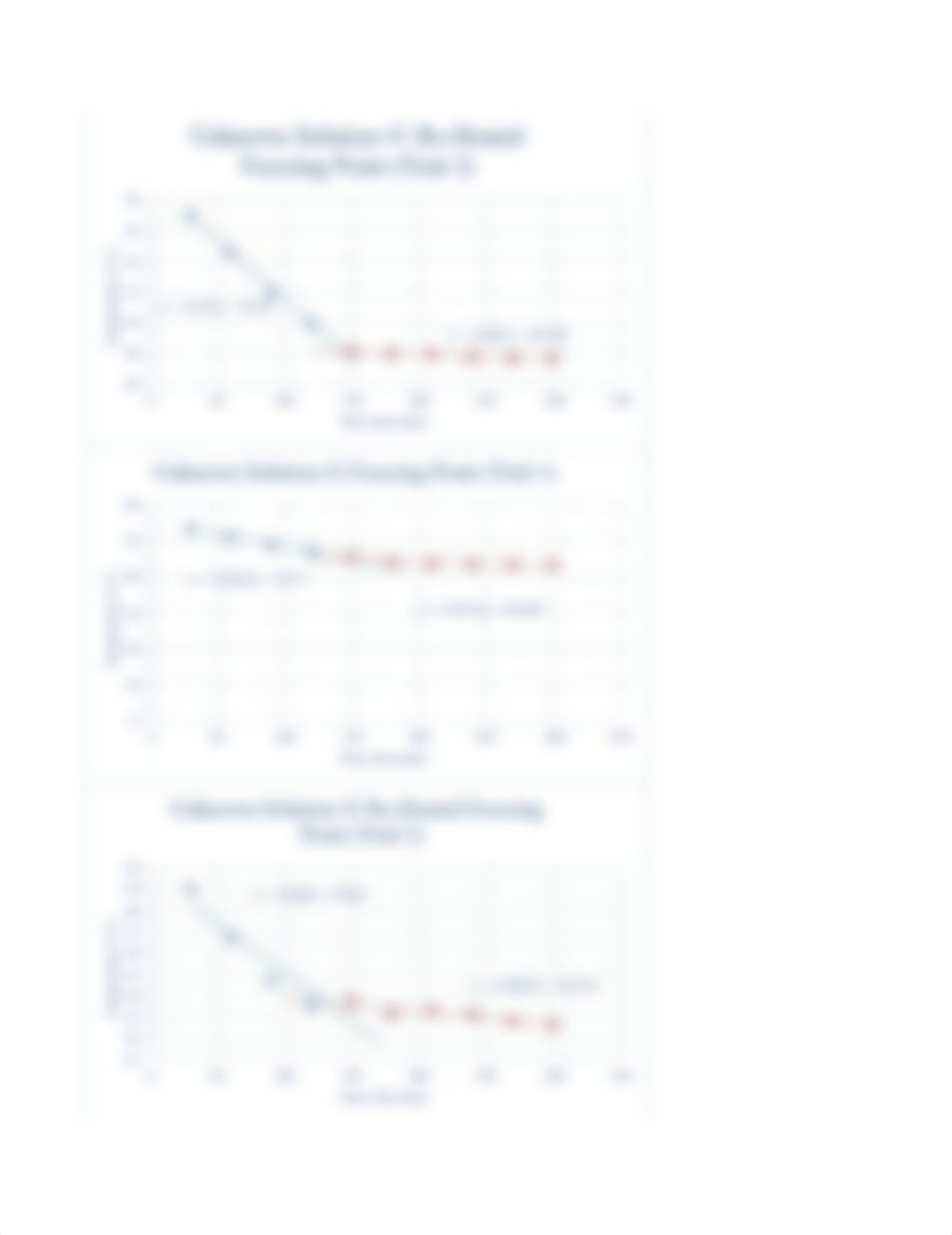 CHM112 Lab 1 Freezing Point Depression (Lab Report).pdf_d7fbmb0e4zy_page3