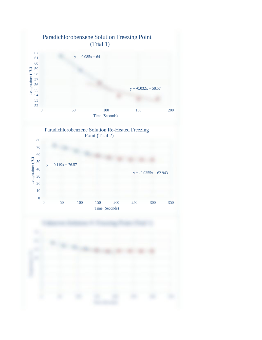 CHM112 Lab 1 Freezing Point Depression (Lab Report).pdf_d7fbmb0e4zy_page2