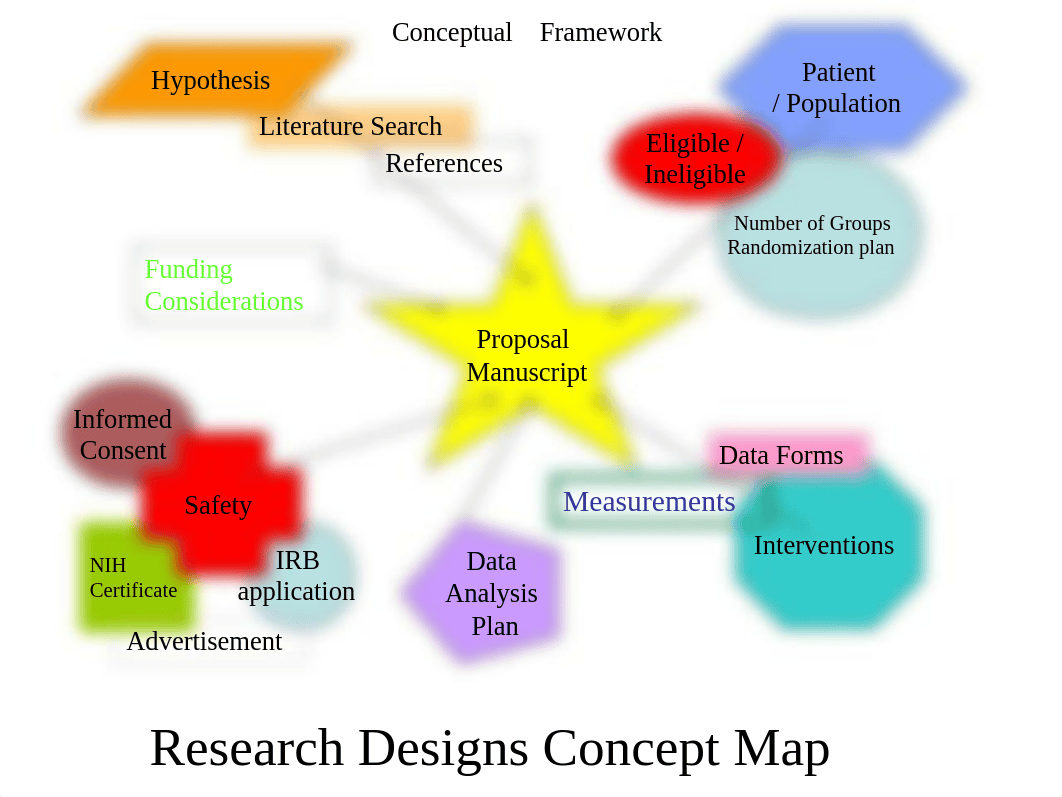 Research Methods and Design wk 4.ppt_d7fl7qwkk6m_page2