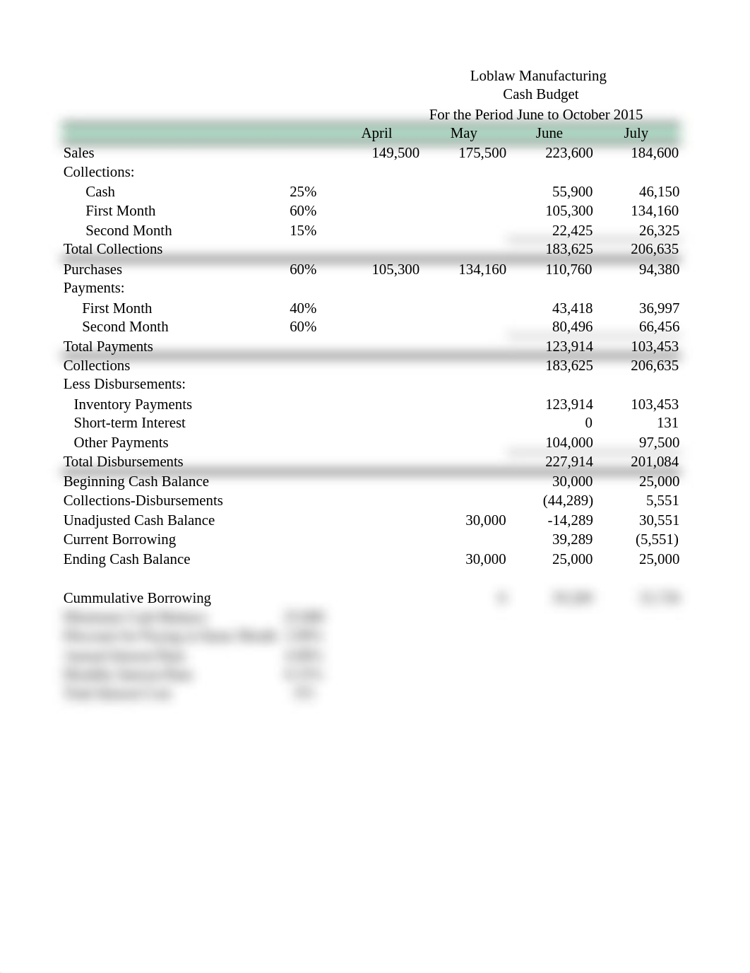 Loblaw Manufacturing Cash Budget.xlsx_d7flshkq2tq_page1