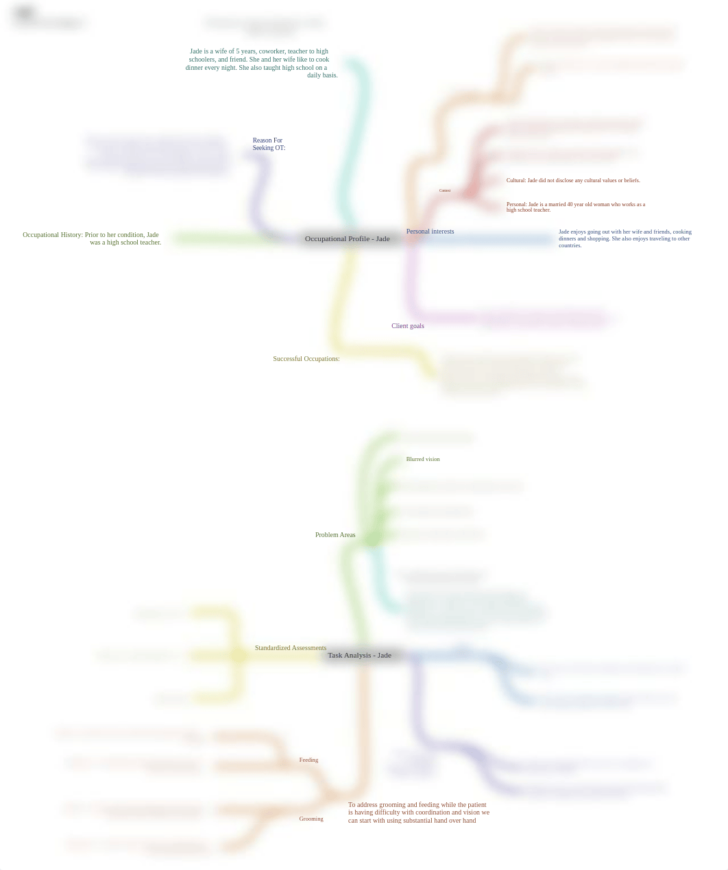 Occupational Profile_Task Analysis- Jade.pdf_d7flz9ogr1g_page1