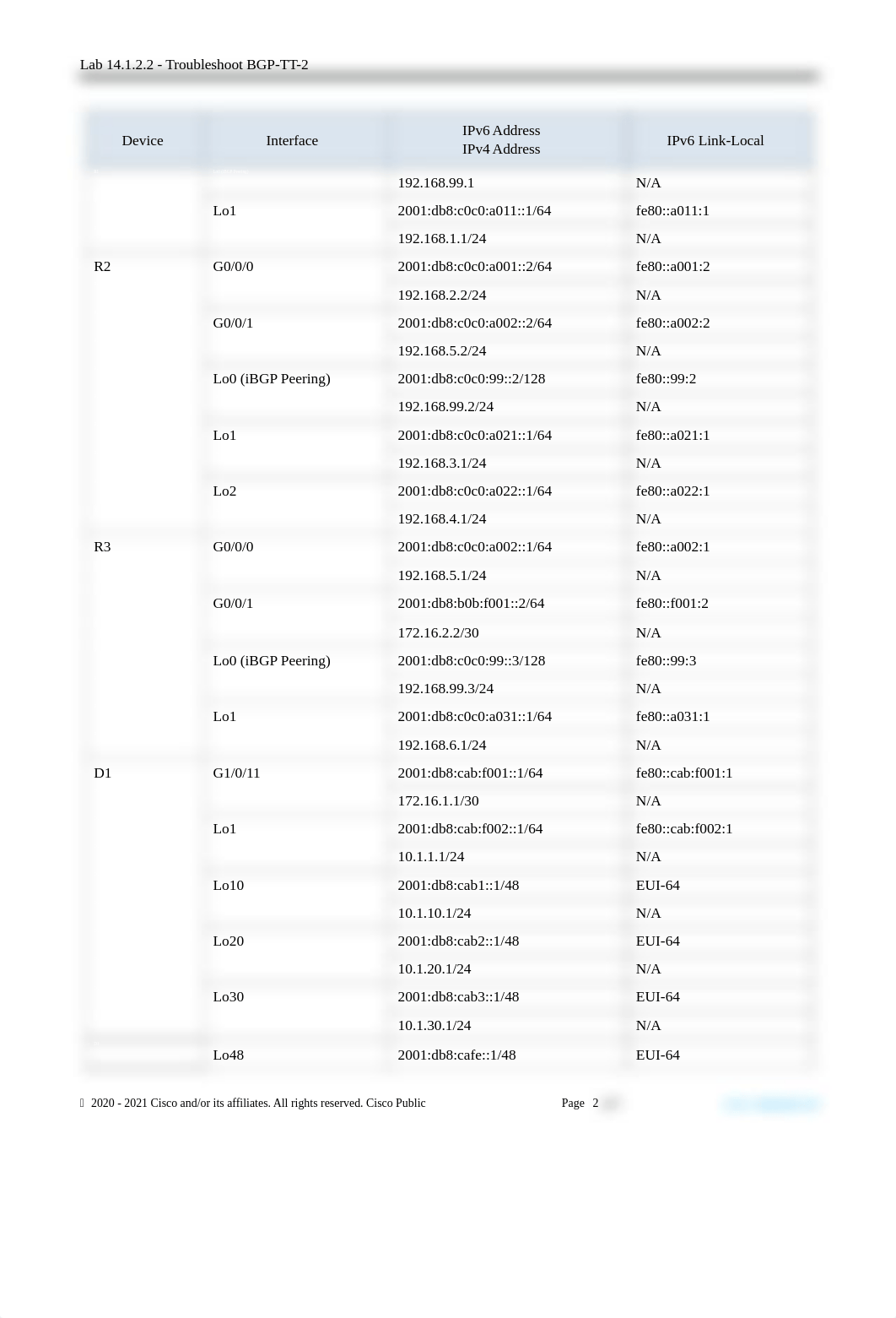 14.1.2.2 Lab COMPLETED - Troubleshooting BGP-TT-2.docx_d7fv6x2mcgn_page2