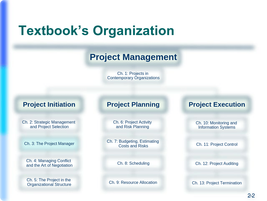 Ch03_The Project Manager.pdf_d7fyhoove2h_page2