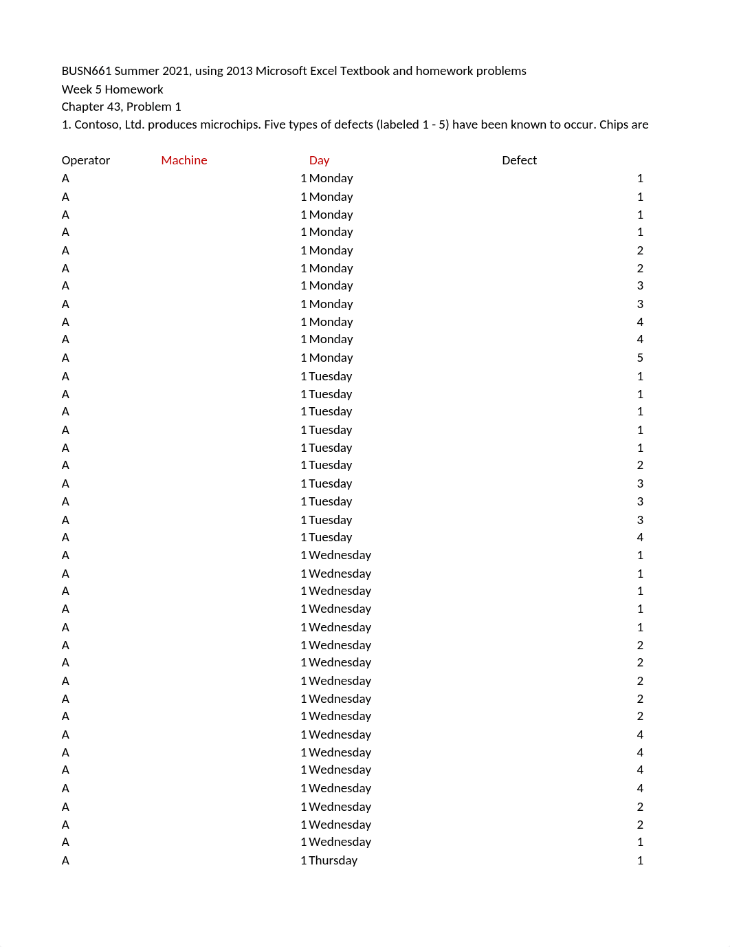 BUSN661 Week 5 Homework Alexander Spirovski.xlsx_d7g0eu18dnt_page1