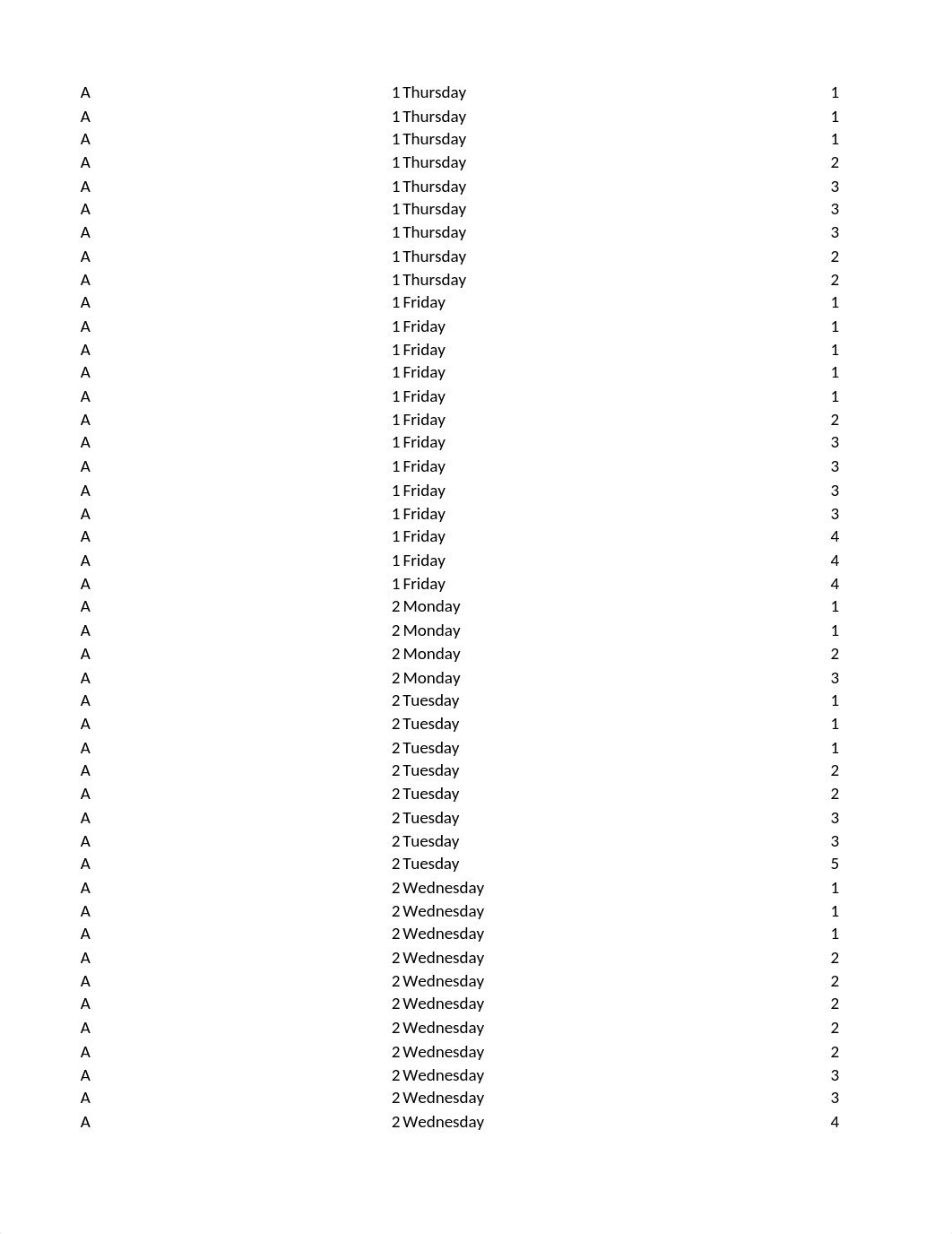 BUSN661 Week 5 Homework Alexander Spirovski.xlsx_d7g0eu18dnt_page2