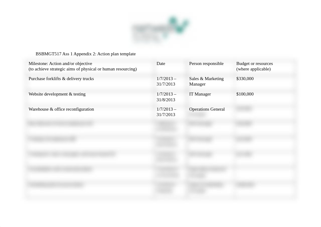 BSBMGT517 Ass 1 Appendix 2 - Action plan template - FINAL (1).docx_d7g2mbxkvxq_page1