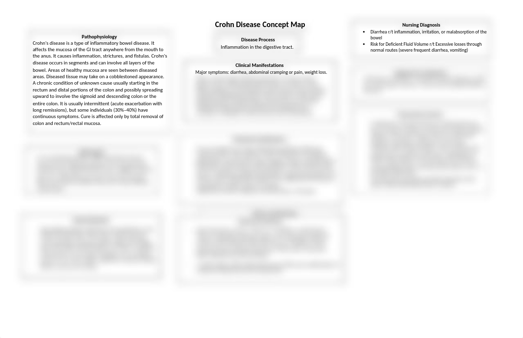 Crohns Concept Map.doc_d7g6c4wt3vq_page1