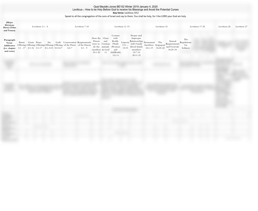 BE102 Leviticus Bible Chart.pdf_d7g7bsp6ymx_page1