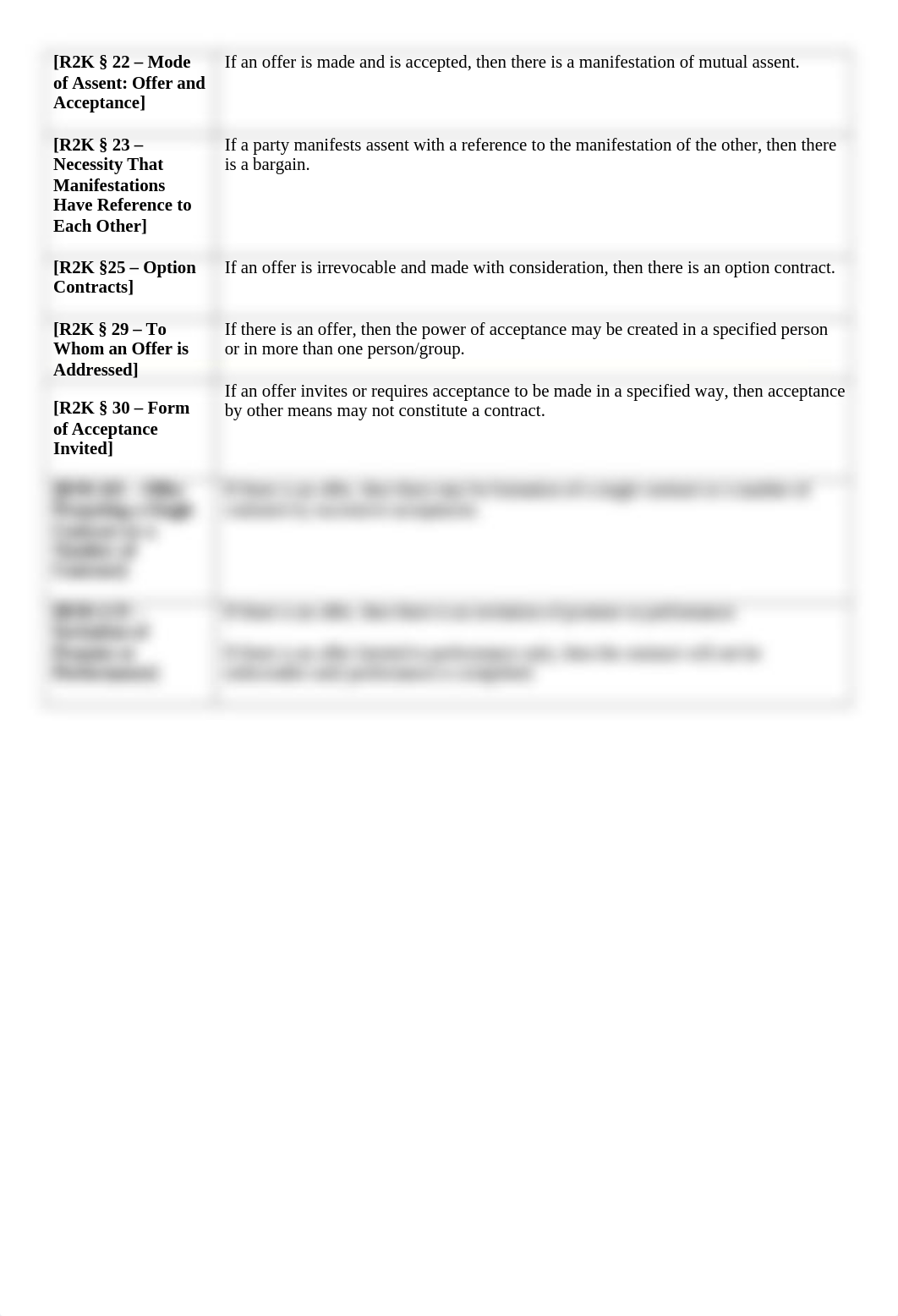 Contracts Chart.docx_d7ge7zyj7tx_page2