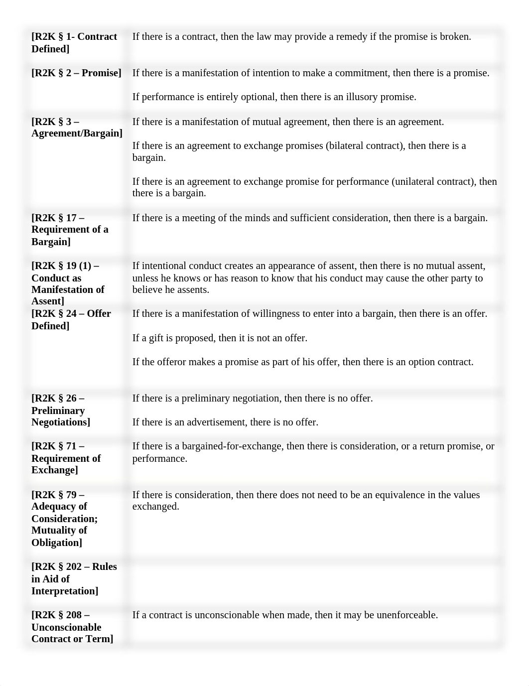 Contracts Chart.docx_d7ge7zyj7tx_page1