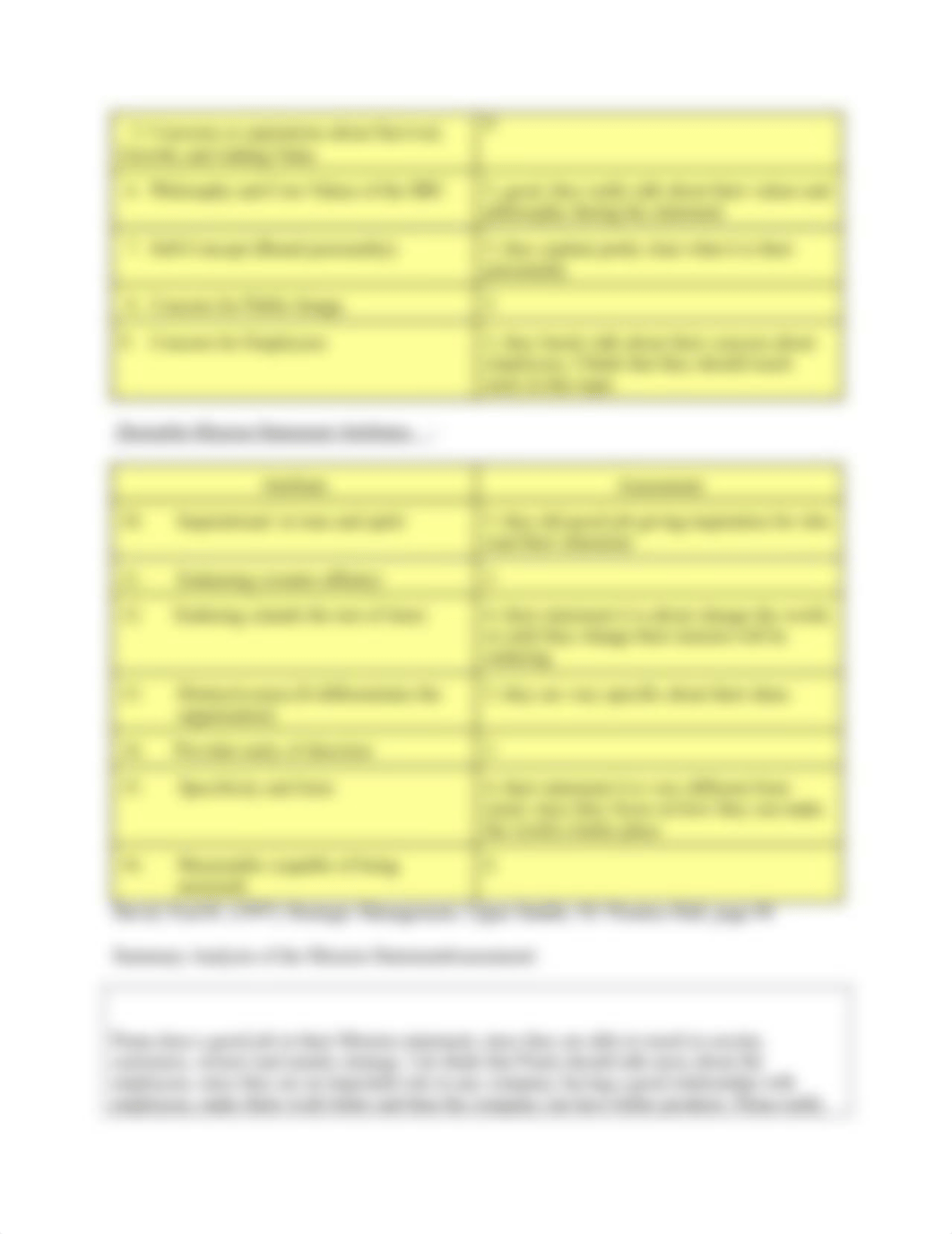 Mission Statement Scorecard Assessment Assignment.doc_d7gfhbwp7md_page2