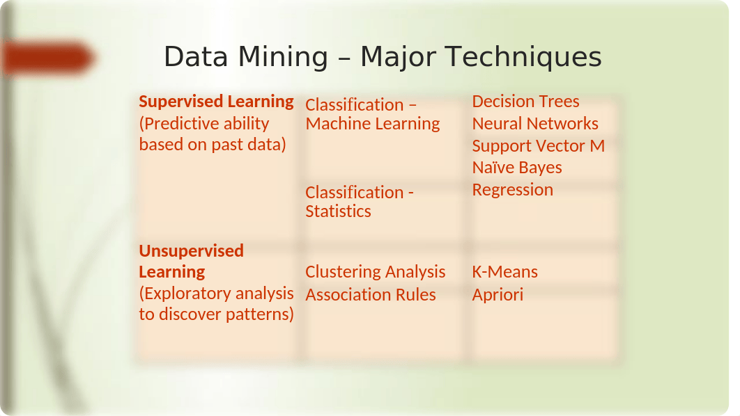 CS488+-+BDA+Lesson04+-+Data+Mining+Overview.pptx_d7gj0brjojt_page4