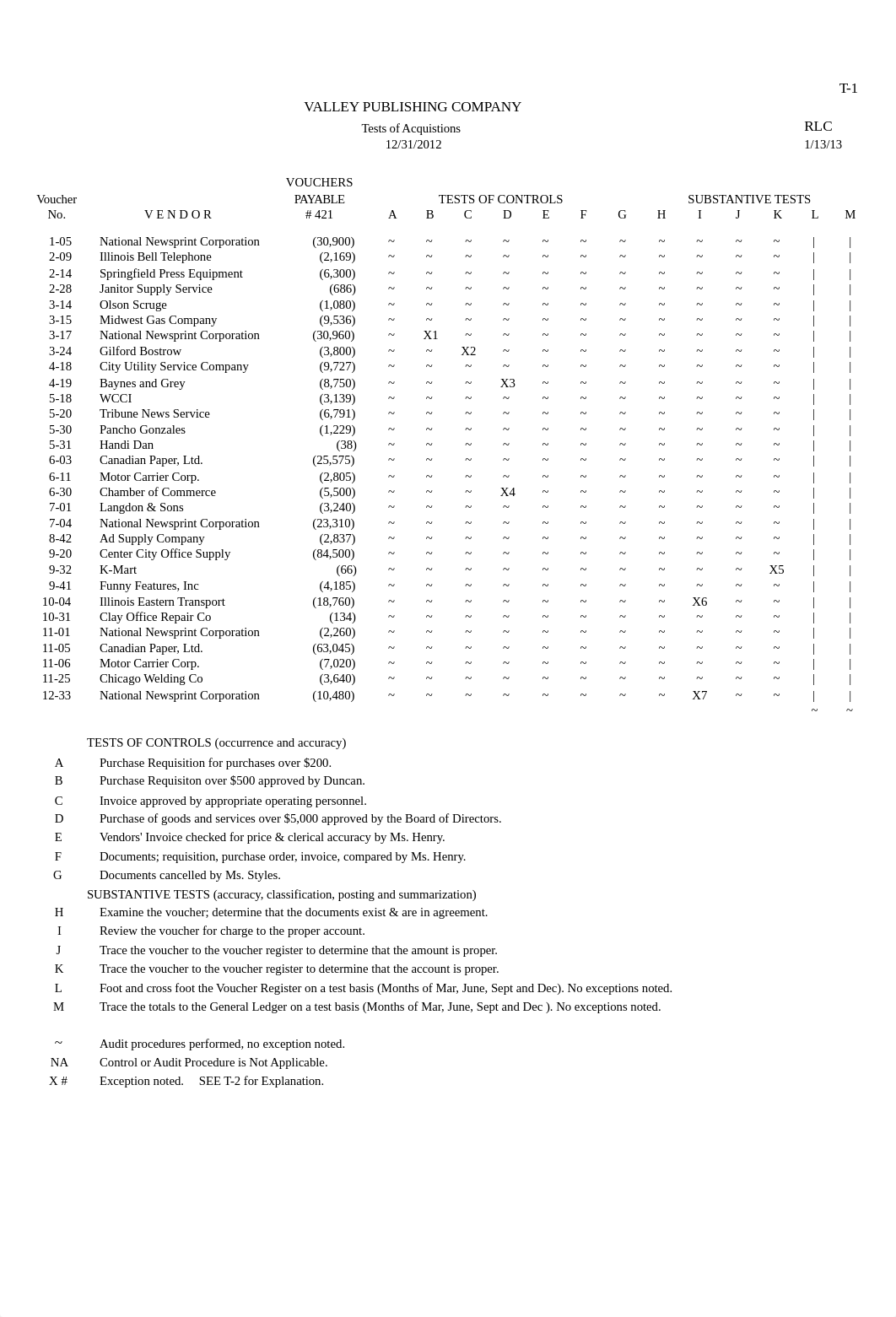 Acquisitions & Cash Disbursements.xlsx_d7gntsws2fw_page1