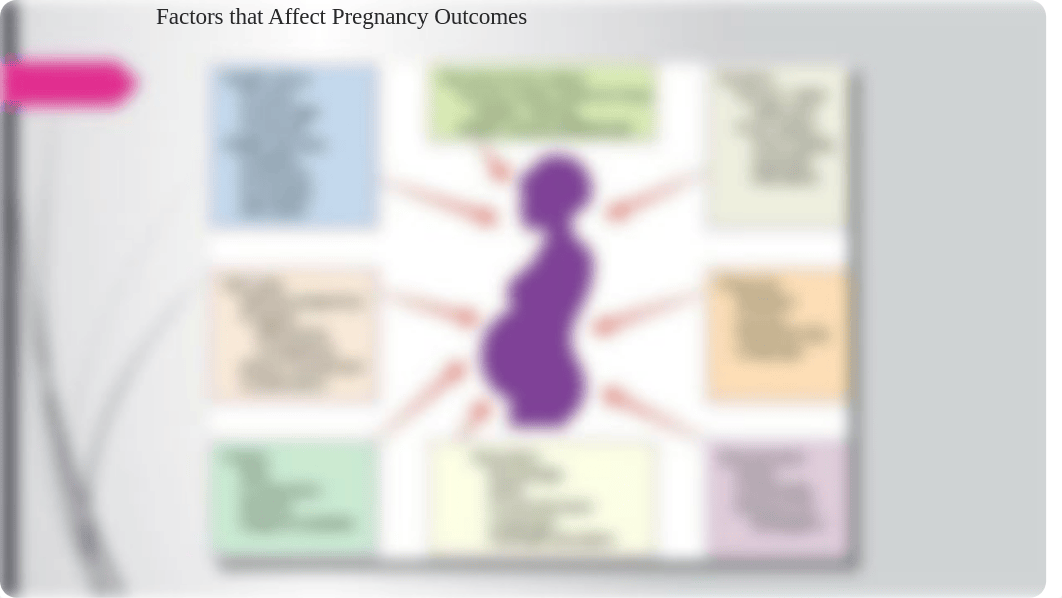 Unit 1 Readiness for Enhanced Childbearing Process Student.pptx_d7gnyo7qeez_page4