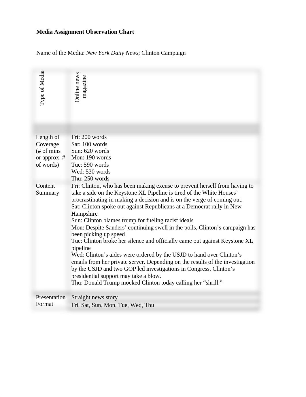 Media Assignment Observation Chart_d7grwry4mnv_page1