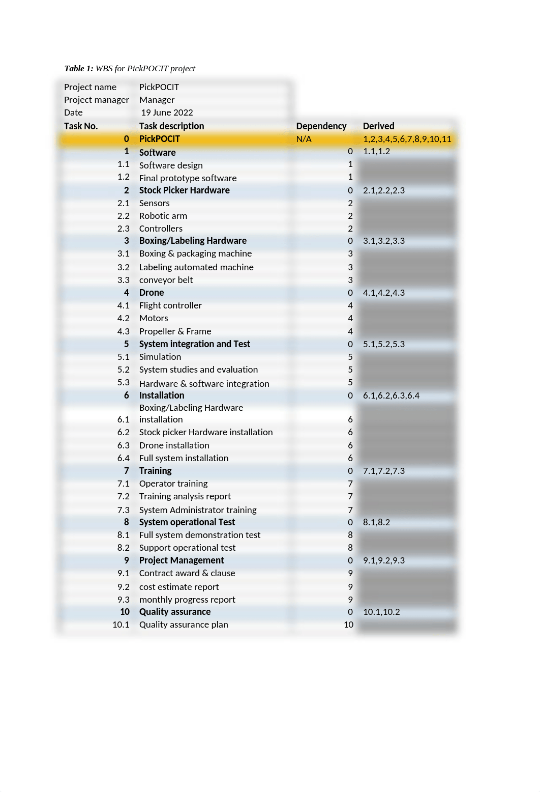 Module 3 Assignment.docx_d7grxu0xzb1_page1