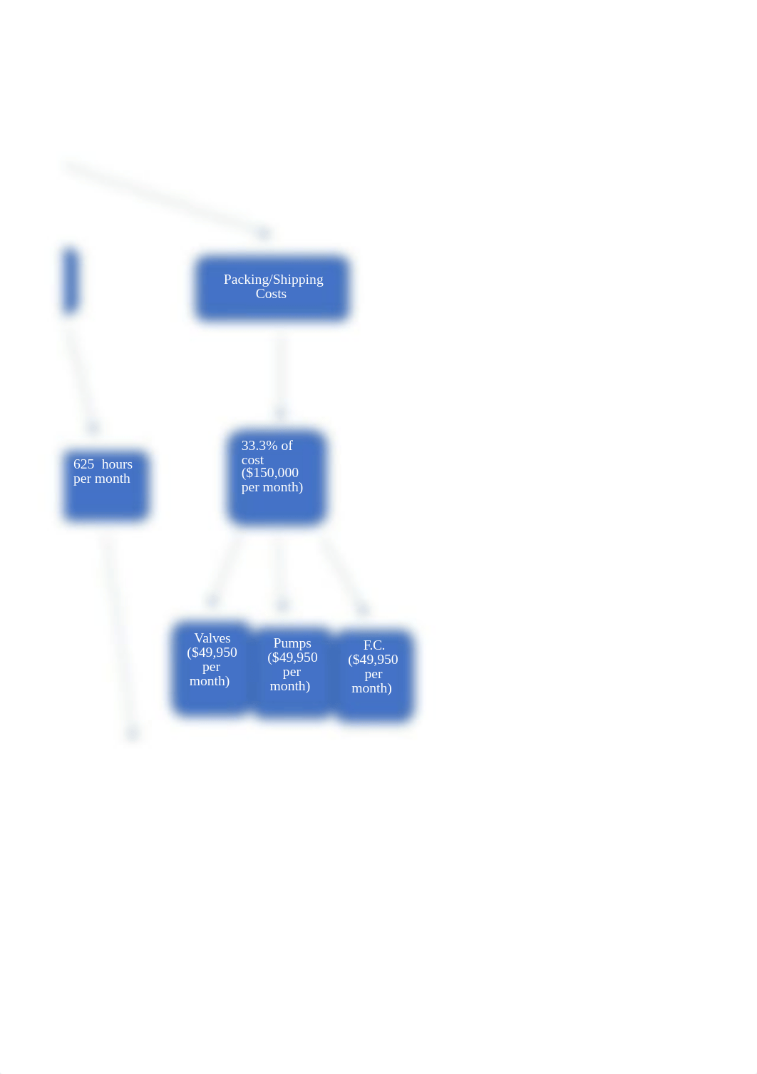 Updated Wilkerson Case Study Questions 3-7.xlsx_d7gybjzod0p_page3