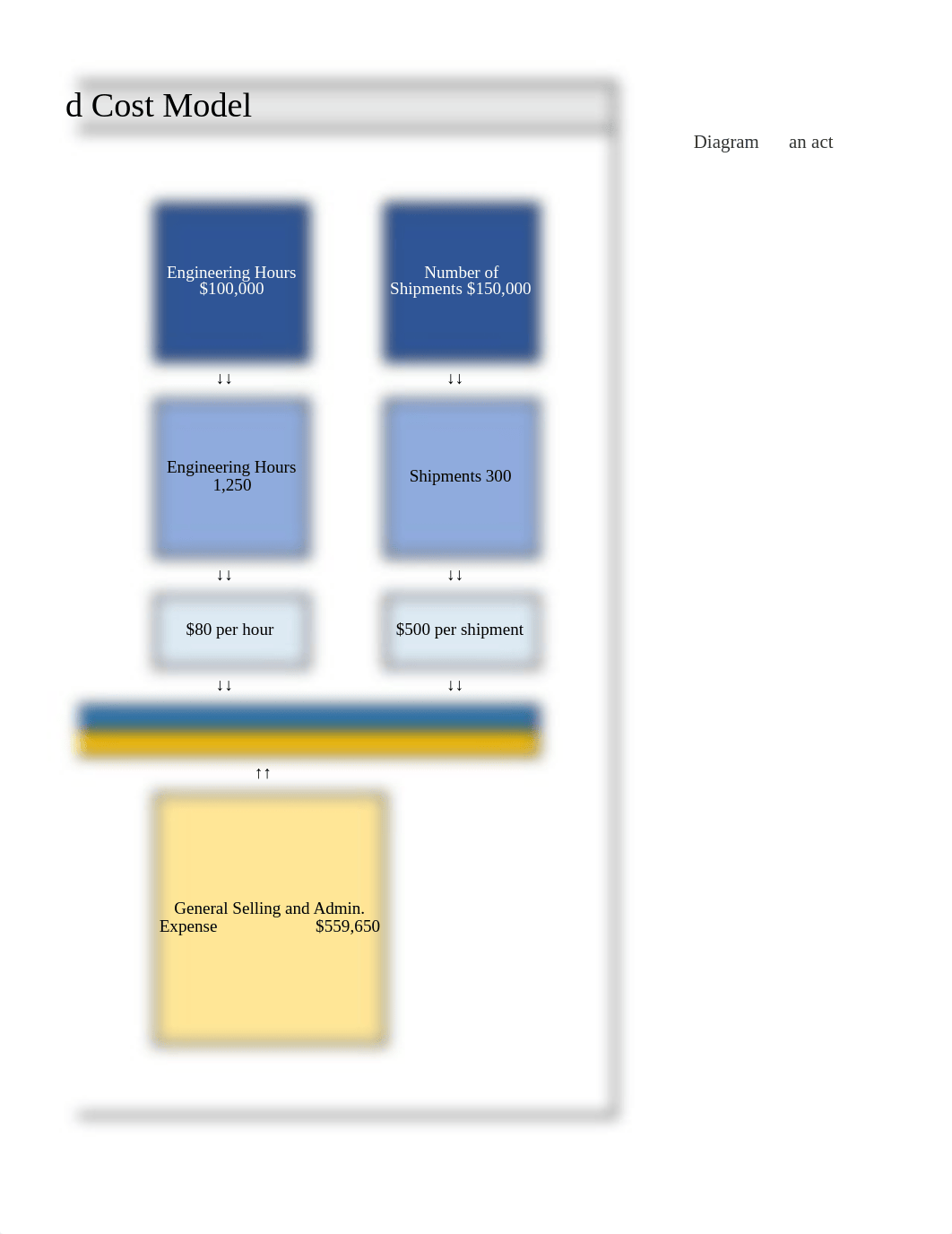 Updated Wilkerson Case Study Questions 3-7.xlsx_d7gybjzod0p_page5