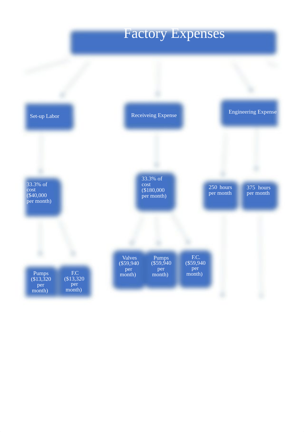 Updated Wilkerson Case Study Questions 3-7.xlsx_d7gybjzod0p_page2