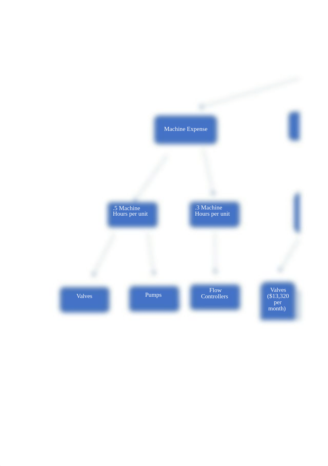 Updated Wilkerson Case Study Questions 3-7.xlsx_d7gybjzod0p_page1