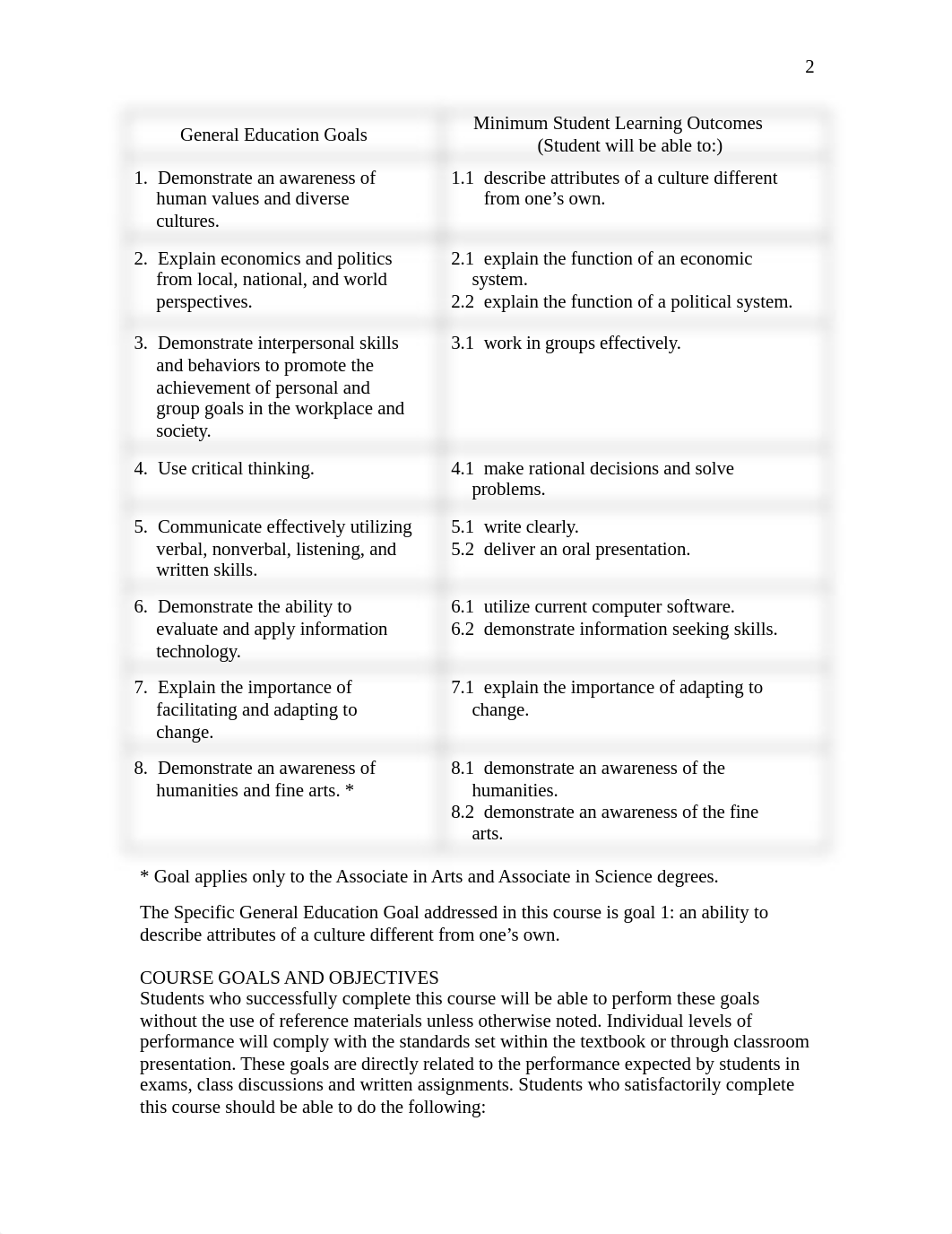 Syllabus.doc_d7gzt47o024_page2