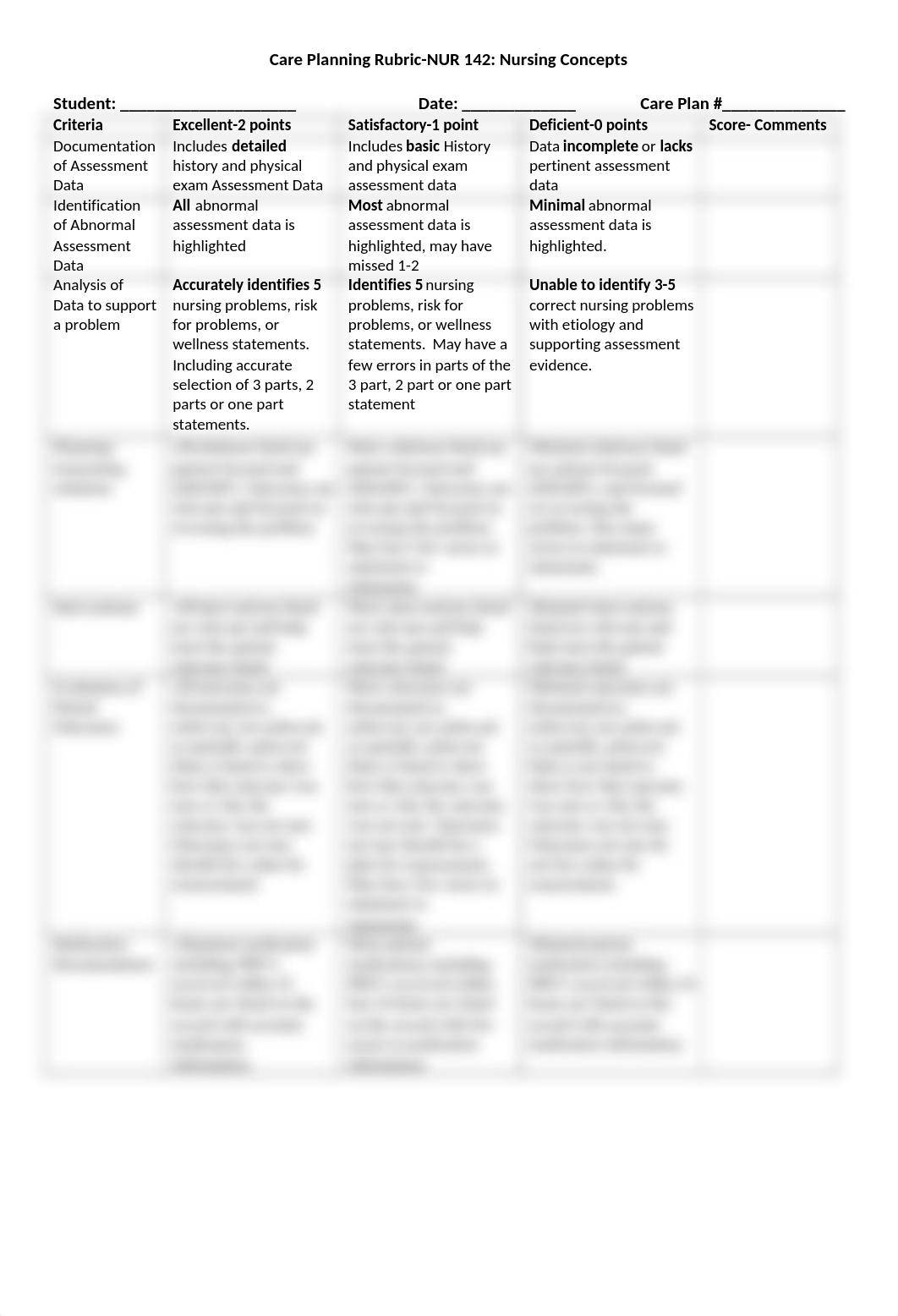 NUR 142 Clinical Concept Map Rubric (1).docx_d7h6gw7d1zj_page1