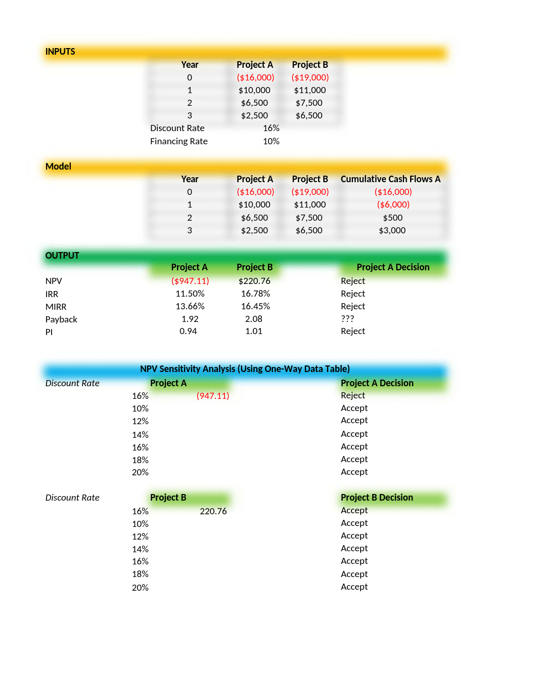 02 Project Evaluation Examples-2.xlsx_d7hawkqi1rh_page1