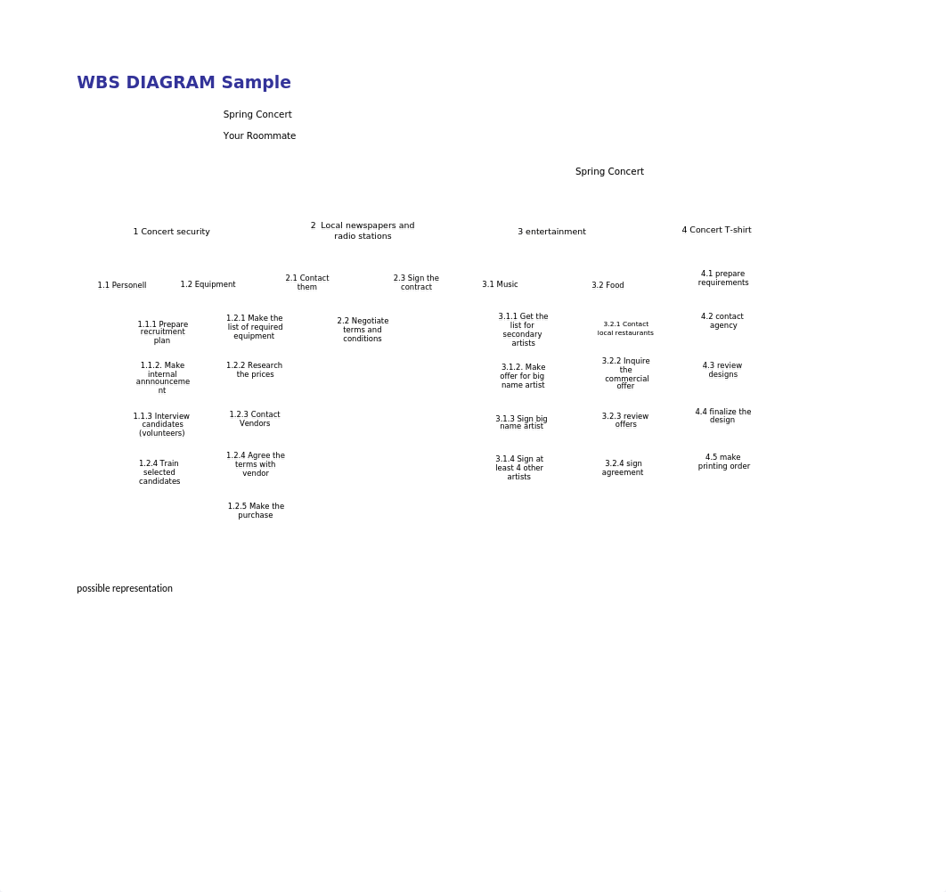 WESU WBS sample.xls_d7hb3oj9414_page1