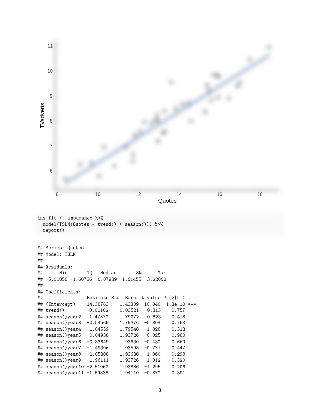 DSCI5340_HW2_GROUP1.pdf_d7hc6m04s87_page3