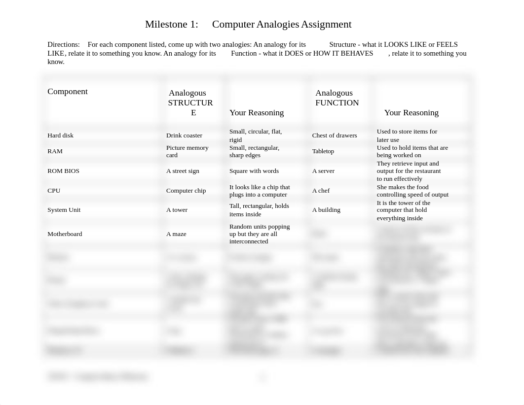 M1ComputerAnalogies2018.docx_d7hcrbee2y1_page1