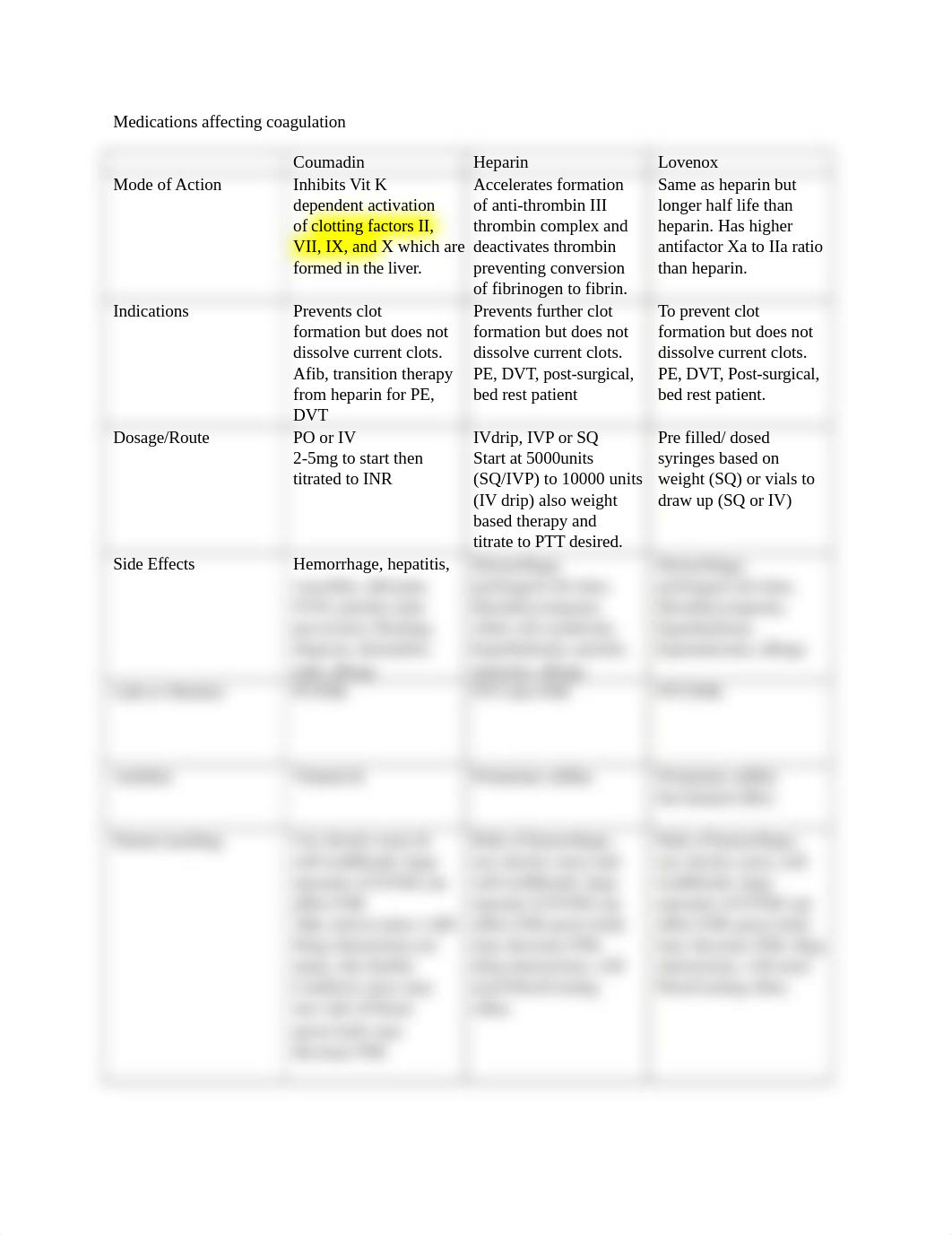 Medications affecting coagulation.docx_d7hjx3e6vn1_page1